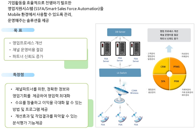smartreporter gsmartcontrol smartreporter gsmartcontrol